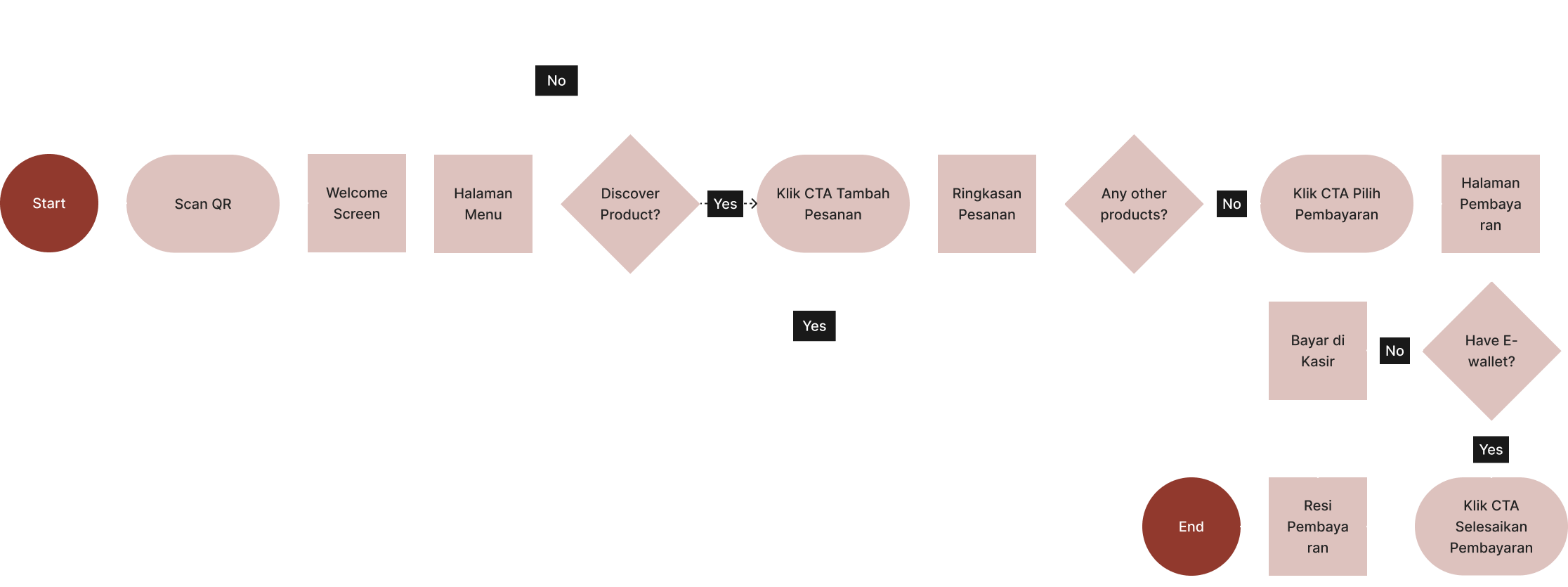 UserFlow 1.png
